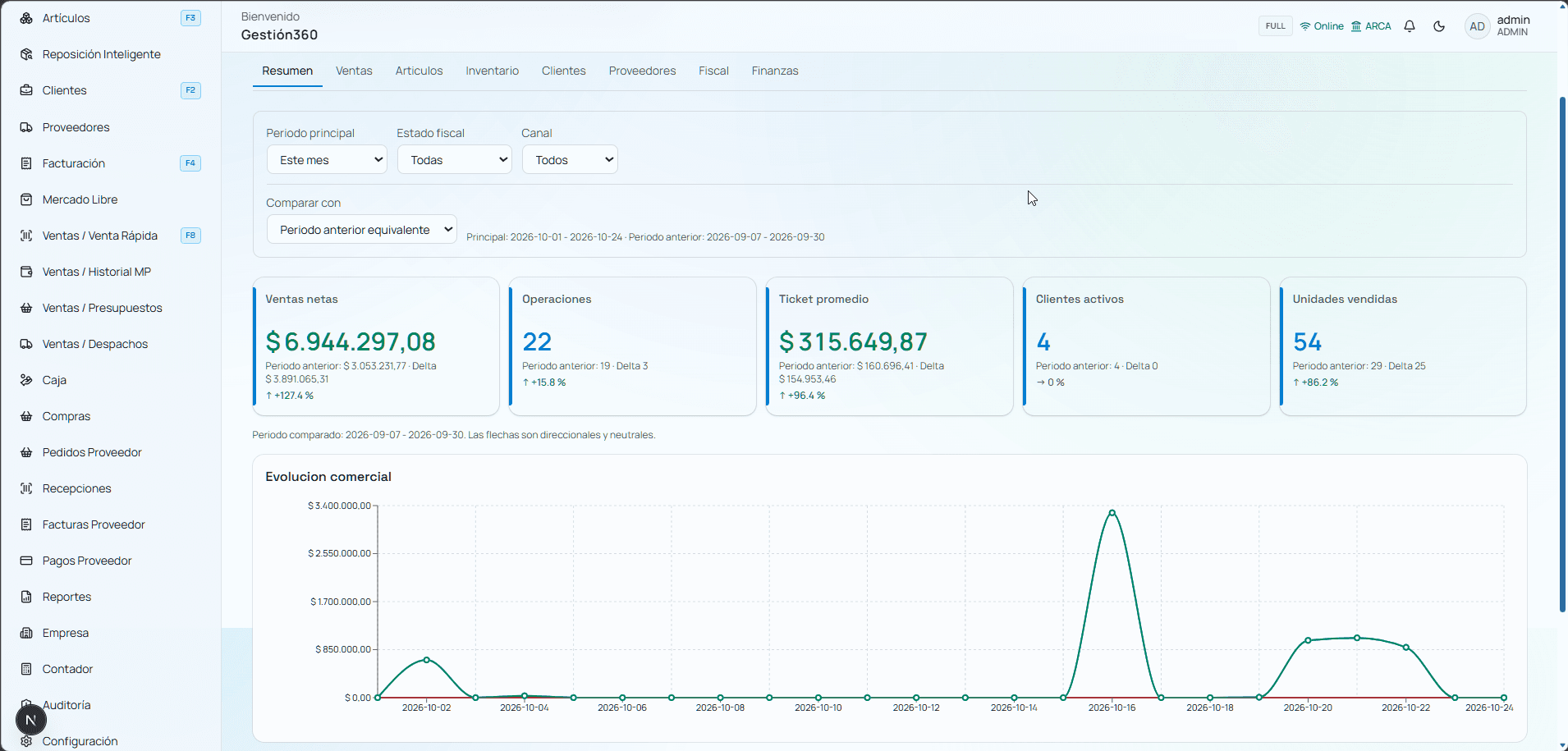 Dashboard principal de Gestión360
